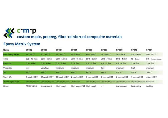 CMP - CP004 - Carbon UD - 230g/m² - 0.6m - 39%